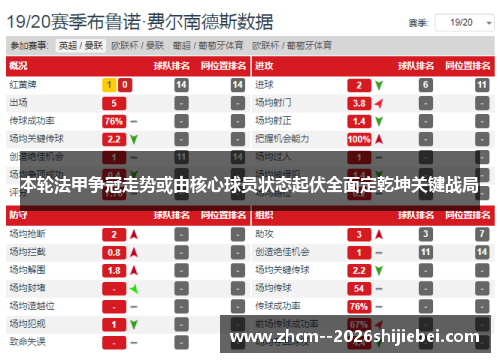 本轮法甲争冠走势或由核心球员状态起伏全面定乾坤关键战局