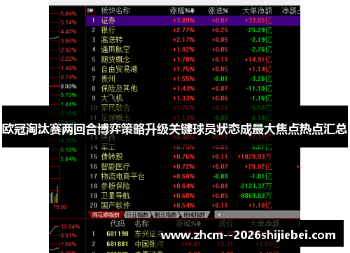 欧冠淘汰赛两回合博弈策略升级关键球员状态成最大焦点热点汇总