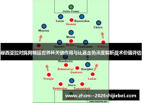 穆西亚拉对阵阿根廷世界杯关键作用与比赛走势深度解析战术价值评估