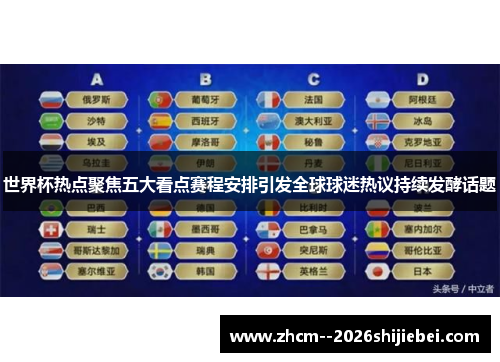 世界杯热点聚焦五大看点赛程安排引发全球球迷热议持续发酵话题