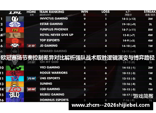 欧冠赛场节奏控制差异对比解析强队战术取胜逻辑演变与博弈路径