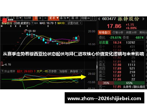 从赛季走势看穆西亚拉状态起伏与拜仁进攻核心价值变化逻辑与未来影响