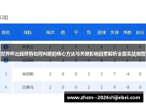 世界杯出线形势如何判断的核心方法与关键影响因素解析全面实战指南