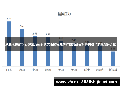 从战术适配到心理压力体能状态临场决策解析格列兹曼对阵英格兰表现低迷之因 从战术适配到心理压力体能状态临场决策解析格列兹曼对阵英格兰表现低迷之因