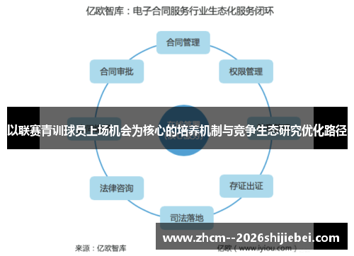以联赛青训球员上场机会为核心的培养机制与竞争生态研究优化路径 以联赛青训球员上场机会为核心的培养机制与竞争生态研究优化路径